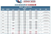 开云体育下载:2025多哈世乒赛赛程直播时间表 乒乓球男女单双打、混双签表对阵名单（全）